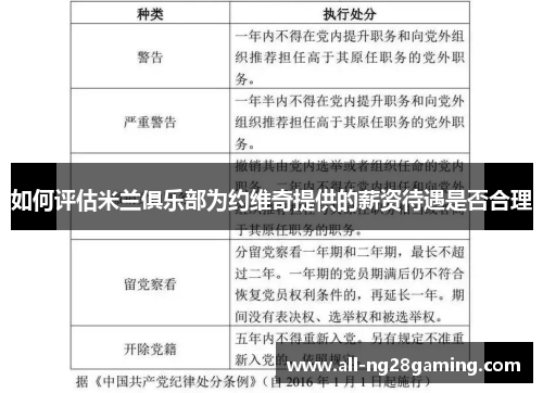 如何评估米兰俱乐部为约维奇提供的薪资待遇是否合理