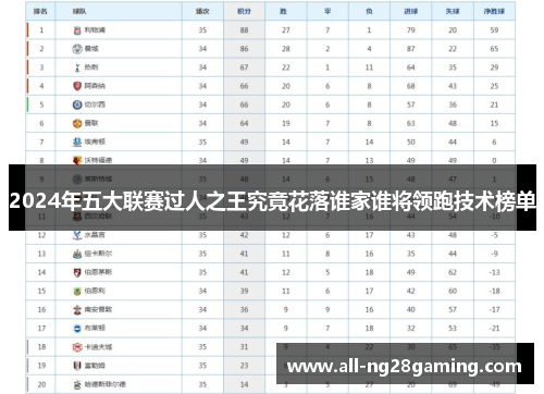 2024年五大联赛过人之王究竟花落谁家谁将领跑技术榜单
