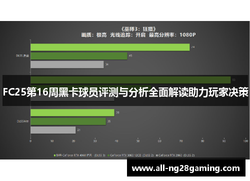 FC25第16周黑卡球员评测与分析全面解读助力玩家决策