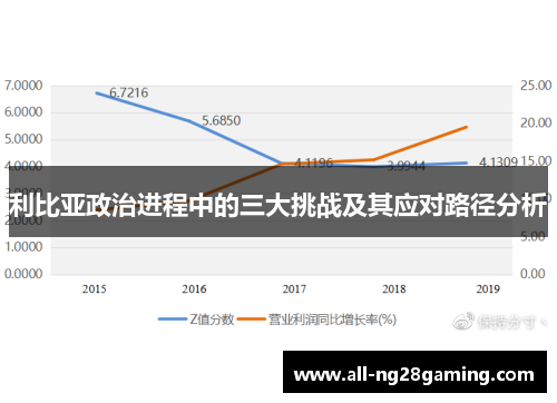 利比亚政治进程中的三大挑战及其应对路径分析