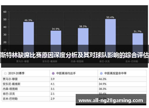 斯特林缺席比赛原因深度分析及其对球队影响的综合评估