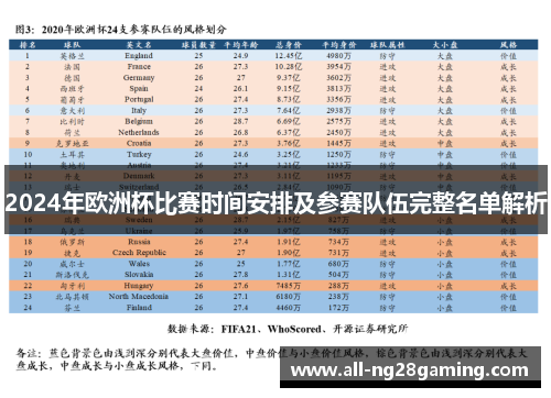 2024年欧洲杯比赛时间安排及参赛队伍完整名单解析