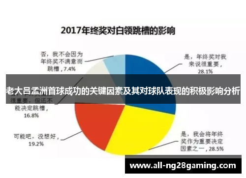 老大吕孟洲首球成功的关键因素及其对球队表现的积极影响分析