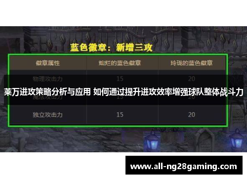 莱万进攻策略分析与应用 如何通过提升进攻效率增强球队整体战斗力