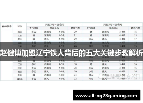 赵健博加盟辽宁铁人背后的五大关键步骤解析