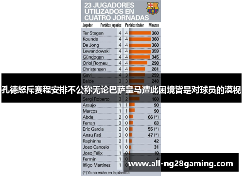 孔德怒斥赛程安排不公称无论巴萨皇马遭此困境皆是对球员的漠视