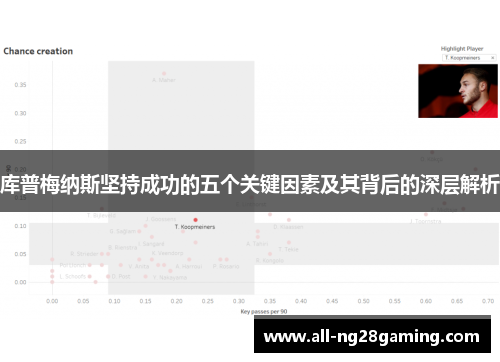 库普梅纳斯坚持成功的五个关键因素及其背后的深层解析