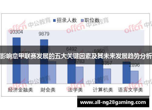 影响意甲联赛发展的五大关键因素及其未来发展趋势分析 影响意甲联赛发展的五大关键因素及其未来发展趋势分析
