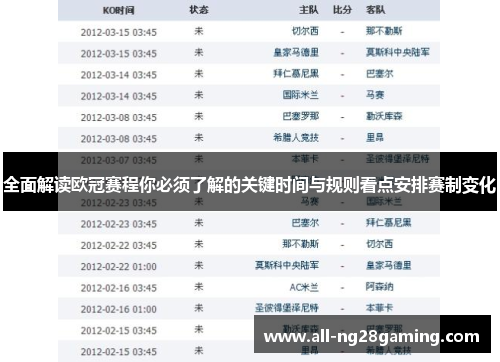 全面解读欧冠赛程你必须了解的关键时间与规则看点安排赛制变化 全面解读欧冠赛程你必须了解的关键时间与规则看点安排赛制变化
