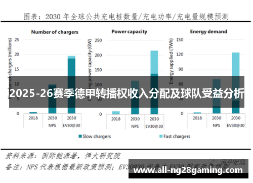 2025-26赛季德甲转播权收入分配及球队受益分析
