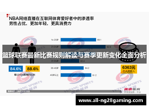 篮球联赛最新比赛规则解读与赛季更新变化全面分析