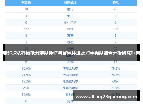 英超球队客场抢分难度评估与赛程环境及对手强度综合分析研究框架
