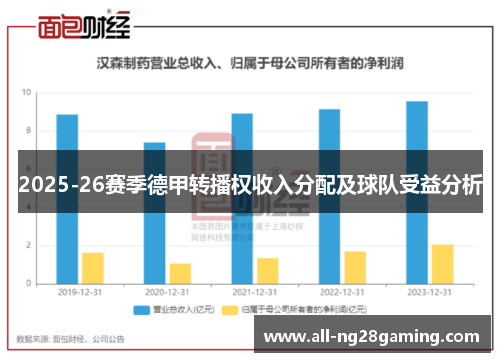 2025-26赛季德甲转播权收入分配及球队受益分析